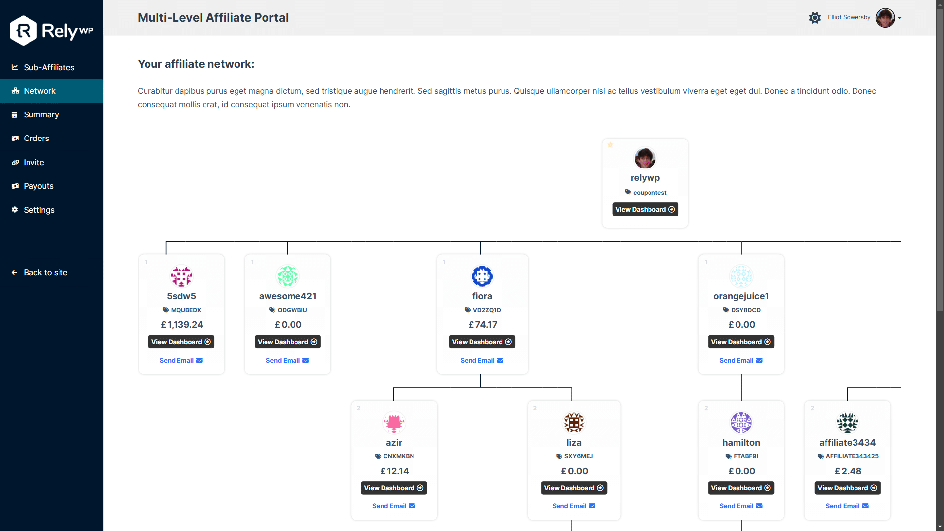 Multi-Level Affiliates - Overview - Coupon Affiliates