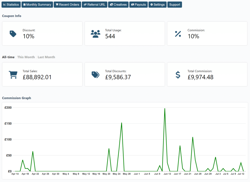 Affiliate Statistics