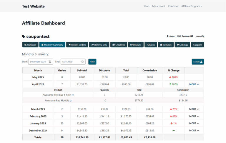 Monthly Summary tab on the affiliate dashboard, with orders, subtotal, discounts, total, commission and the change for each month, and a product breakdown