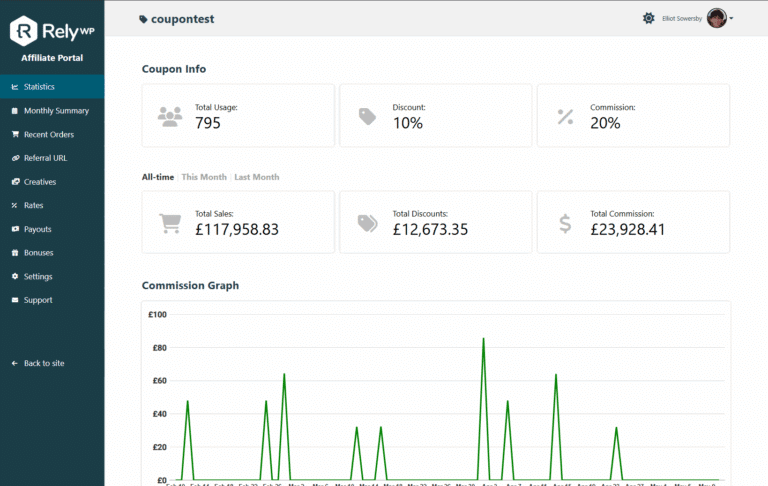 Statistics tab in the Affiliate Portal, showing total usage, discount, commission rate, all-time sales and commission, and a commission graph
