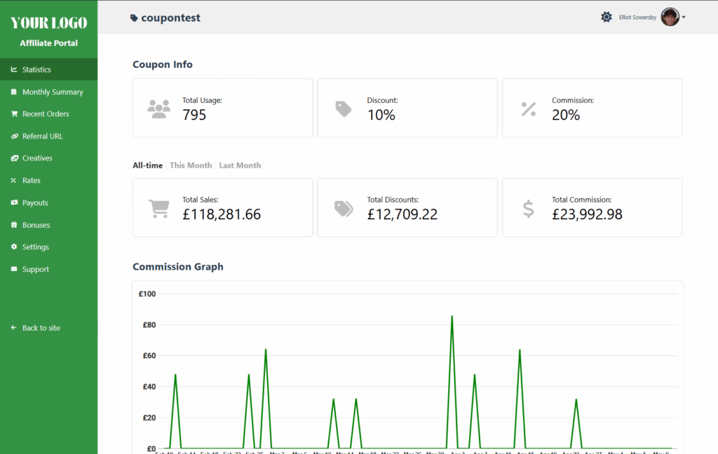 Coupon Affiliates affiliate dashboard