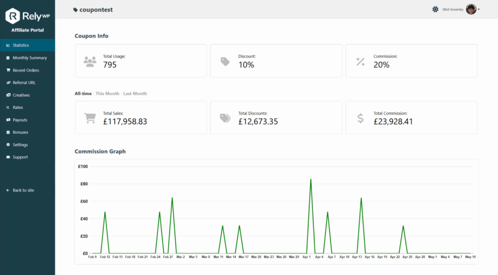 Coupon Affiliates affiliate dashboard showing coupon usage statistics and commission earnings