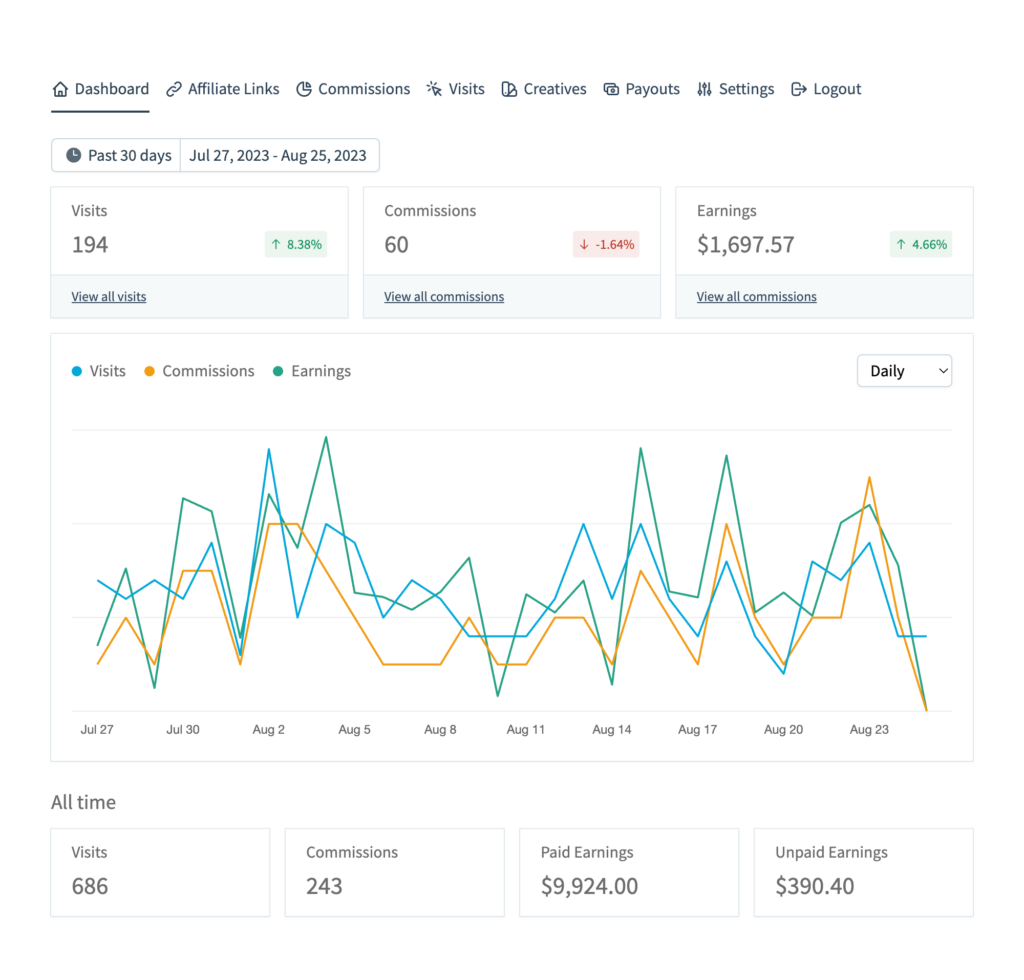 SliceWP affiliate account dashboard