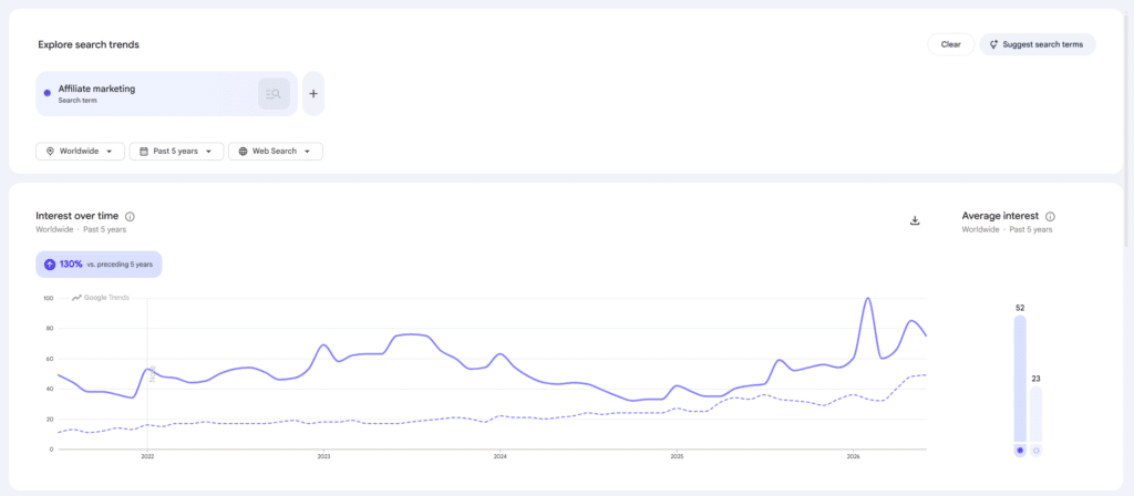 Ist Affiliate-Marketing lohnenswert?