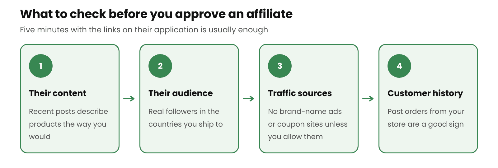 Four checks before approving an affiliate: their content, their audience, their traffic sources and their customer history with your store