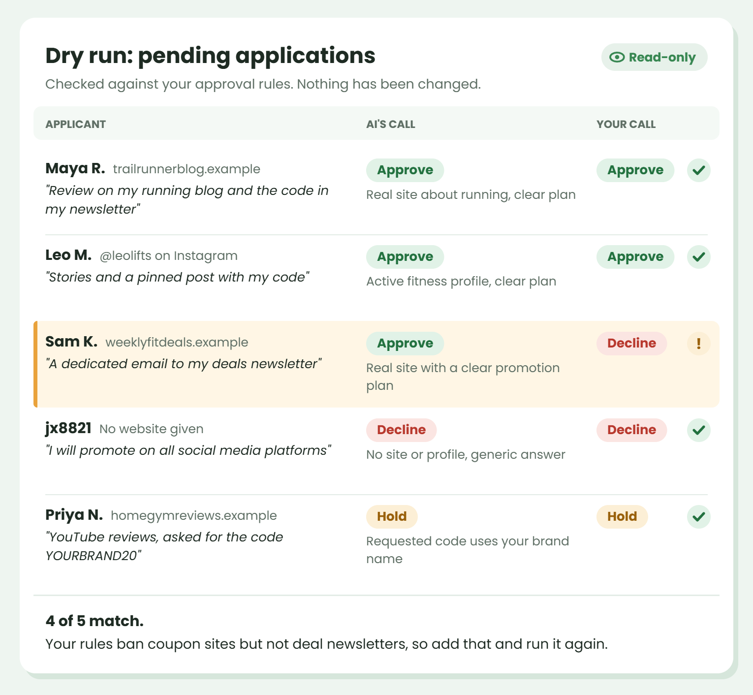 Example dry run report listing five affiliate applications with the AI's call beside the store owner's own call, where four match and one flags a deals newsletter the rules didn't cover