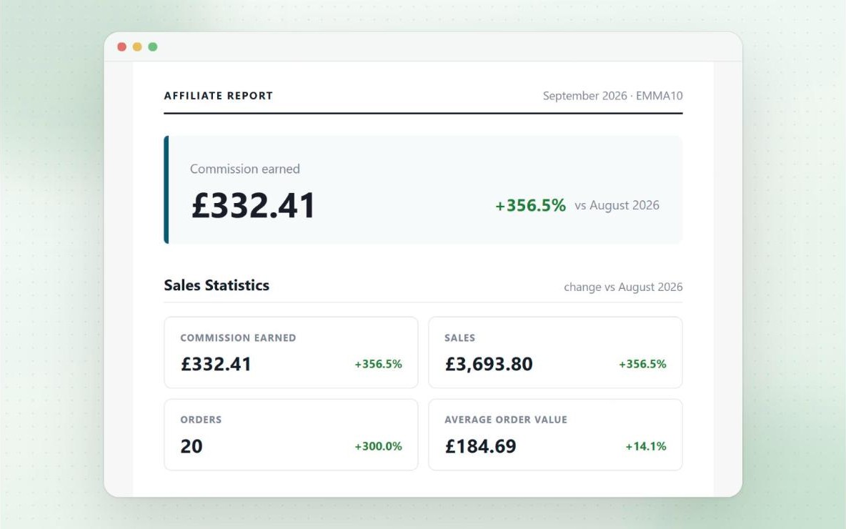 Monthly affiliate email report showing commission earned, sales, orders and average order value compared with the previous month