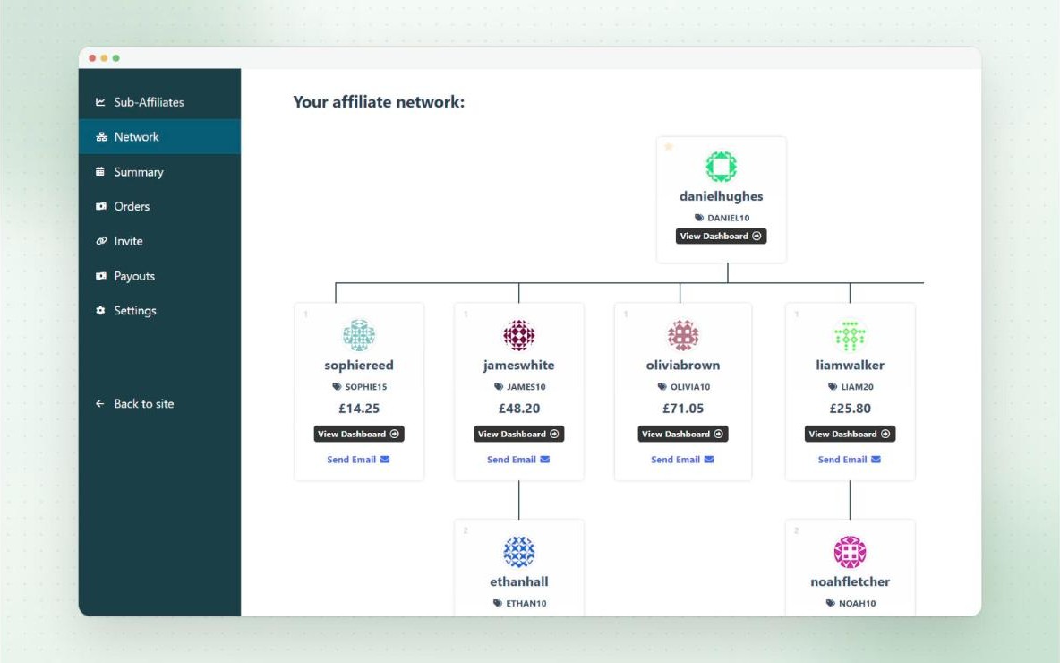Network tab on the Multi-Level Affiliate Portal, showing a parent affiliate at the top and their tier 1 and tier 2 sub-affiliates, with the commission earned from each