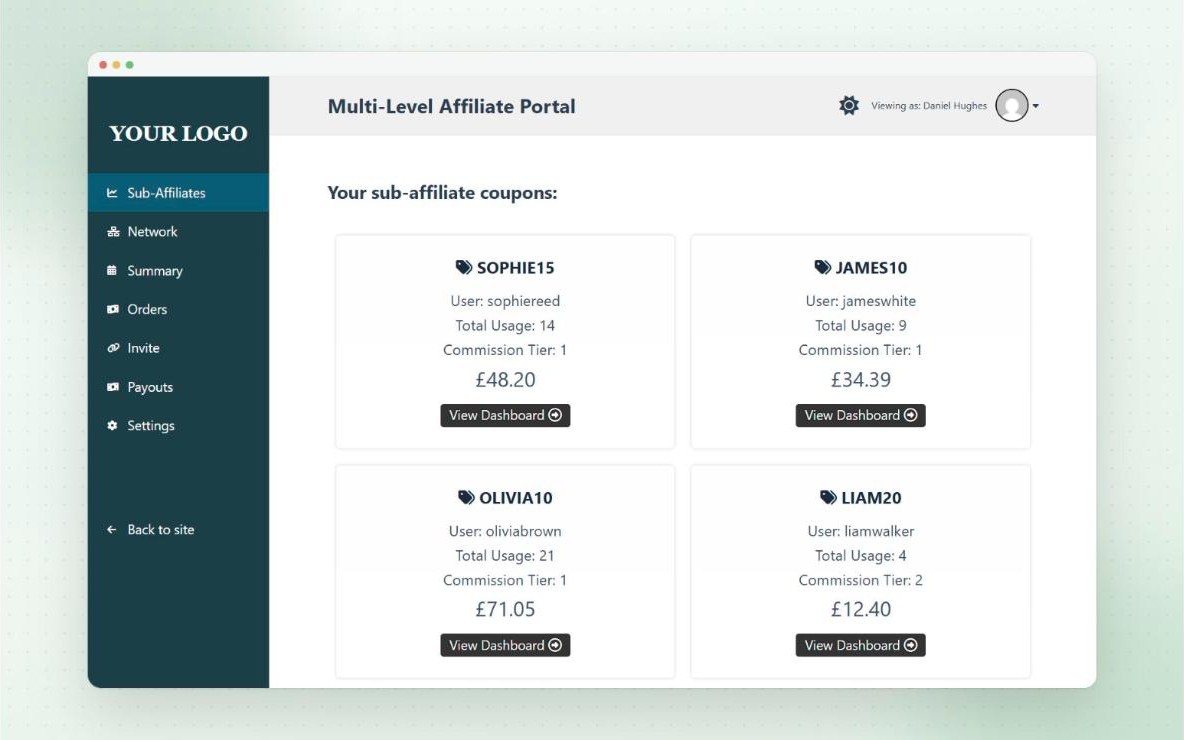 Sub-Affiliates tab on the Multi-Level Affiliate Portal, showing each sub-affiliate coupon with its user, usage, commission tier and the parent’s earnings from it