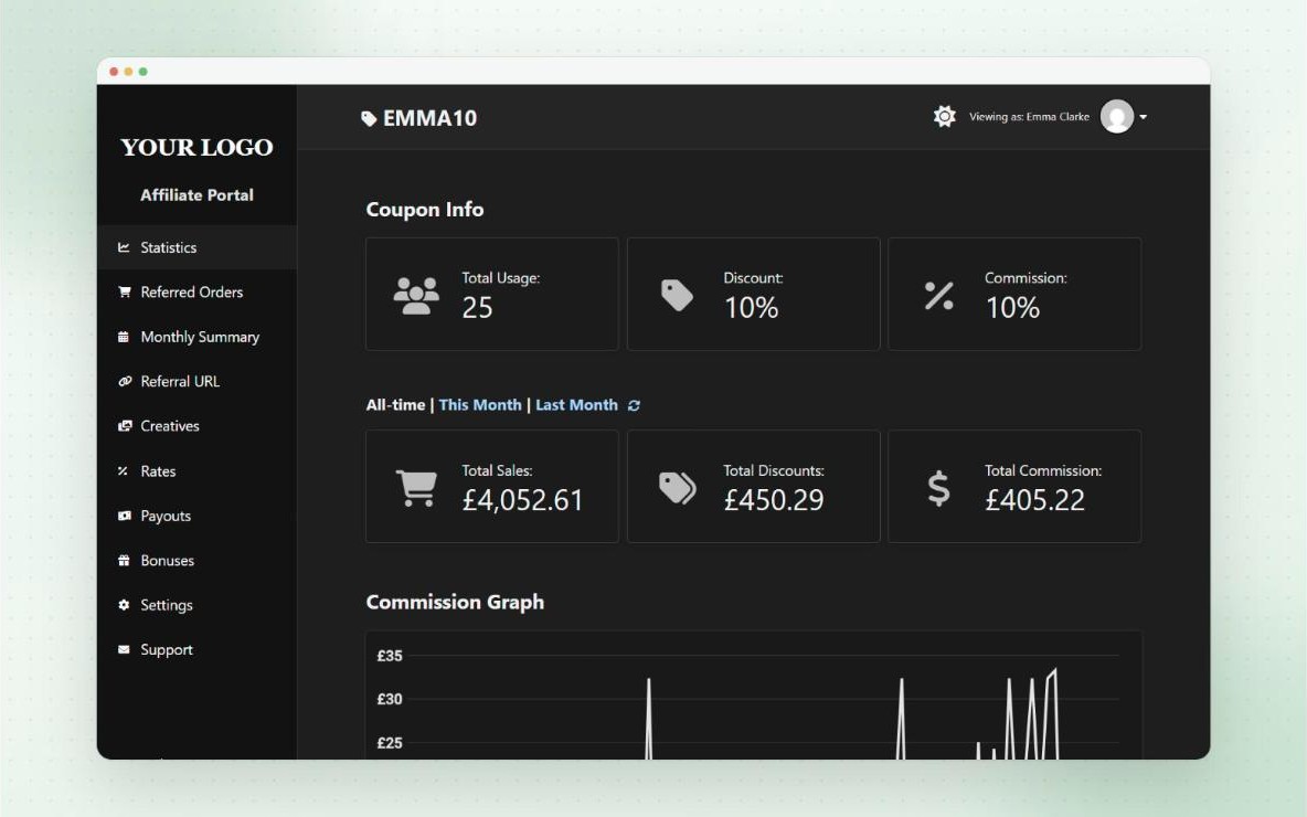The Affiliate Portal in dark mode, with a custom logo, sidebar tabs, coupon info, sales and commission statistics, and a commission graph