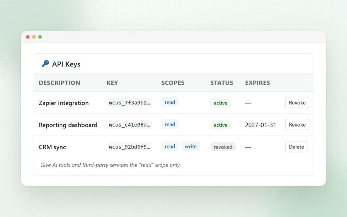 API keys list with read and write scopes, active and revoked status, and expiry dates