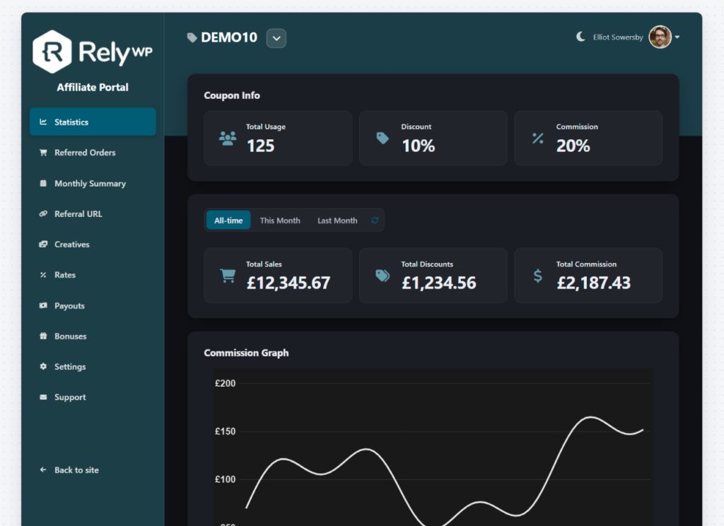 The Spotlight affiliate portal theme in dark mode, showing coupon info, sales and commission stats
