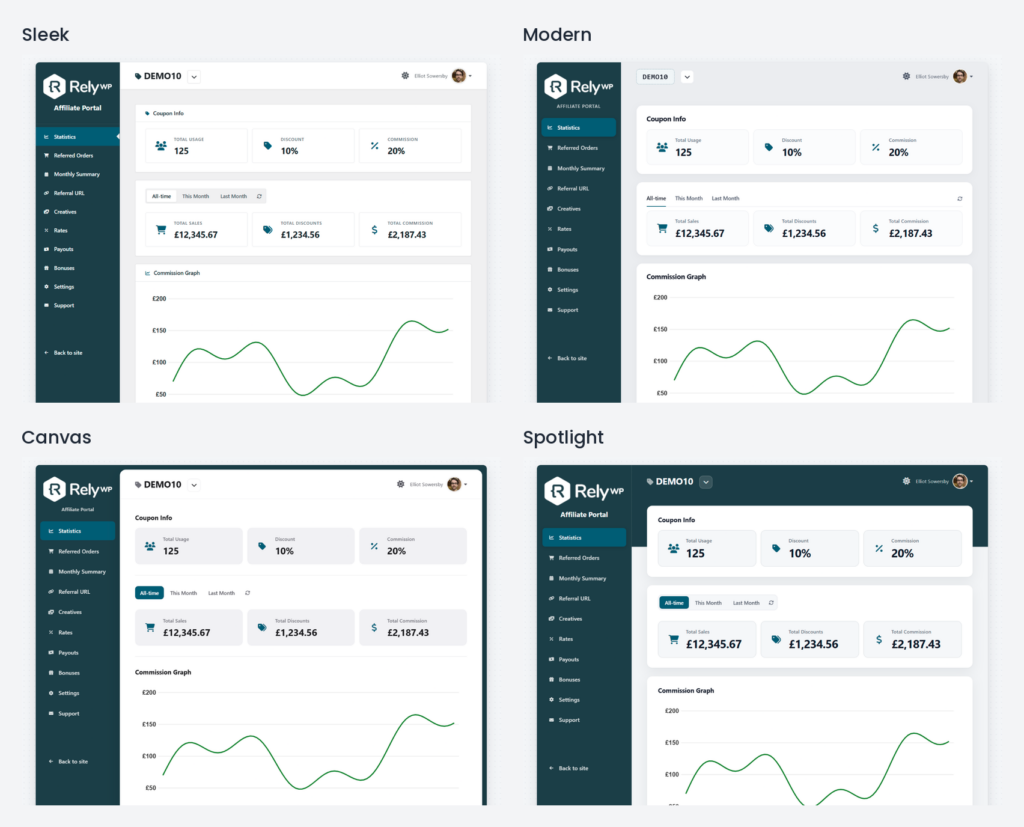 The Sleek, Modern, Canvas and Spotlight affiliate portal themes in Coupon Affiliates, side by side