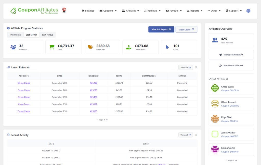 Coupon Affiliates admin dashboard, with last month's referrals, sales, discounts, commission and clicks, the latest referrals table and the newest affiliates