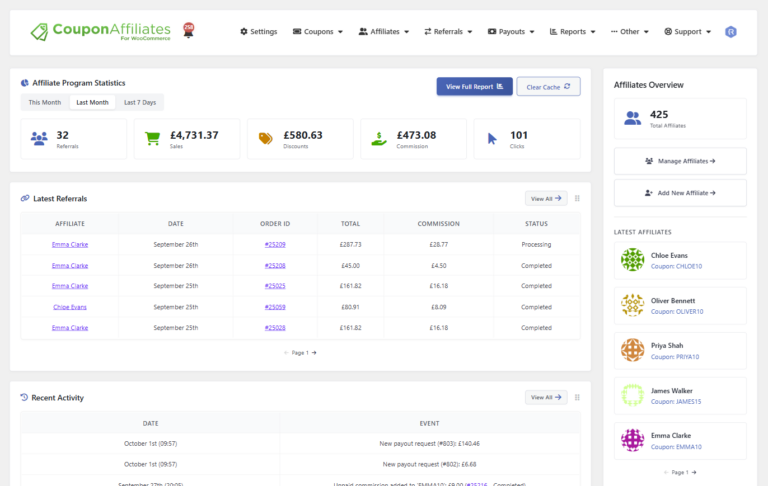 Coupon Affiliates admin dashboard, with last month's referrals, sales, discounts, commission and clicks, the latest referrals table and the newest affiliates
