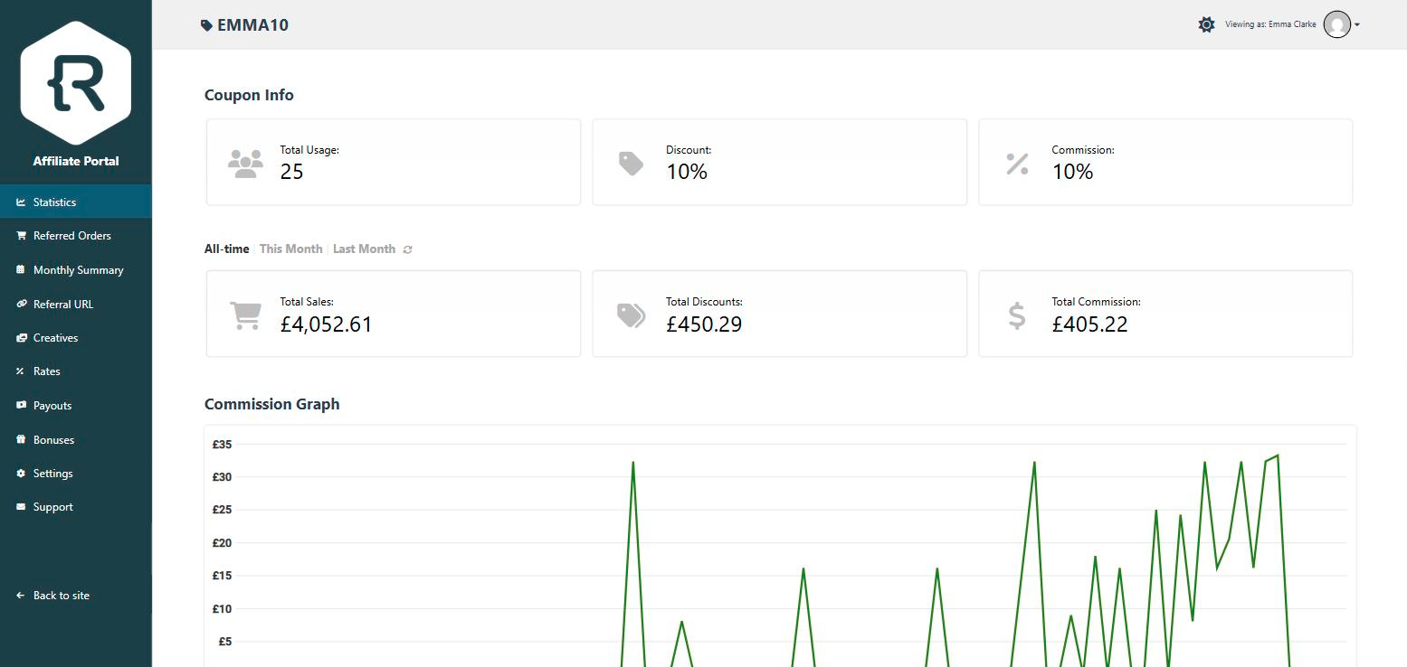 Coupon Affiliates affiliate dashboard in the Affiliate Portal layout, with coupon info, sales and commission statistics