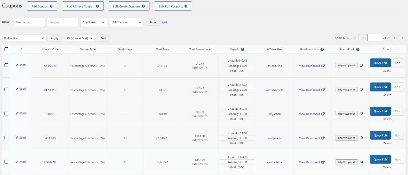 Coupon Affiliates Coupons admin page, listing affiliate coupons with usage, sales, commission, payouts, affiliate user and a View Dashboard link for each