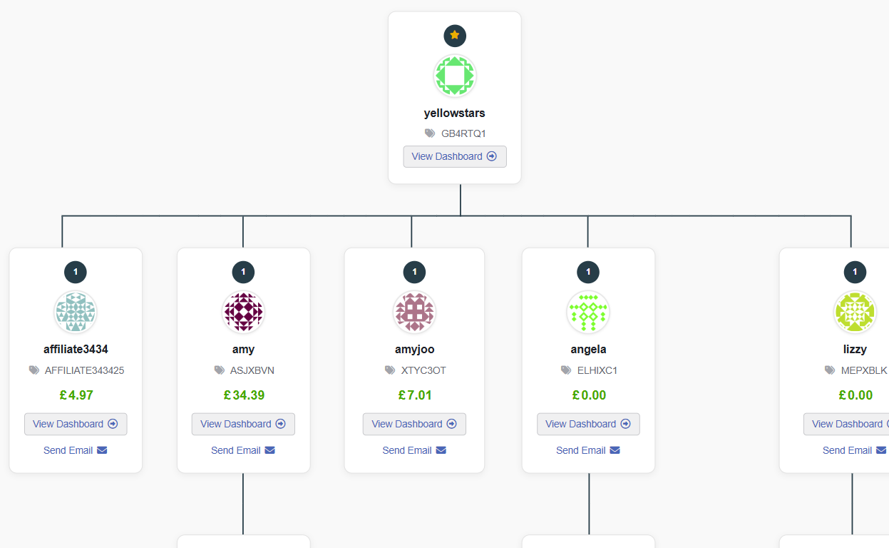 MLA network tree, showing a parent affiliate and their sub-affiliates with the commission each has earned